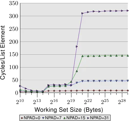 图3.11：顺序读多个字节