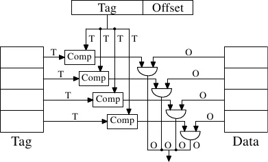 图3.5：全关联式cache示意图