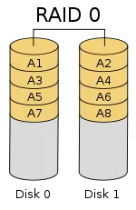 raid0